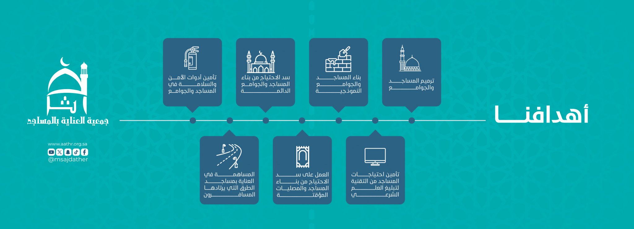 جمعية العناية بالمساجد أثر
