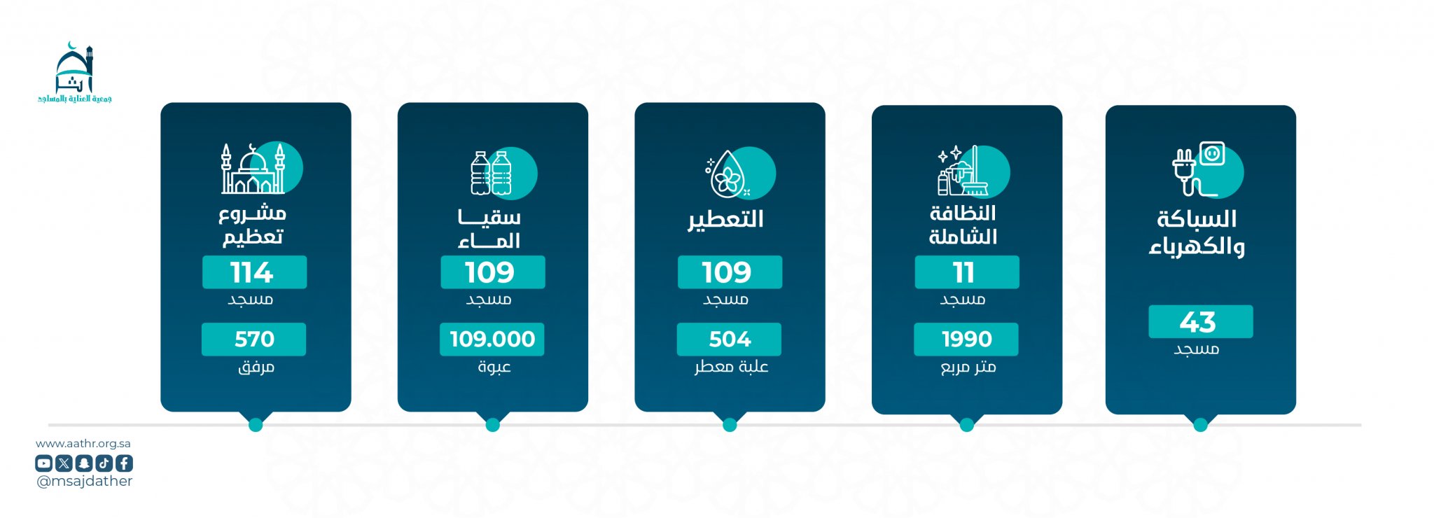 جمعية العناية بالمساجد أثر